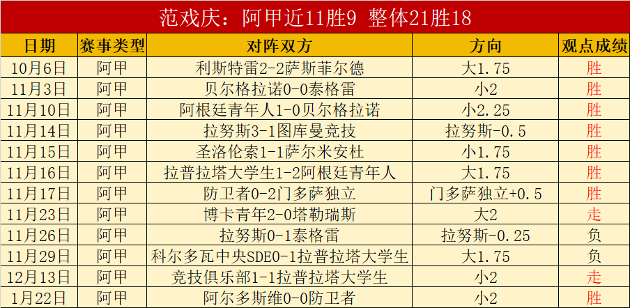 中超首阶段,成果丰硕,延时大战受,竞技宝官网网址,竞技宝网页入口,竞技宝网页地址,竞技宝app下载