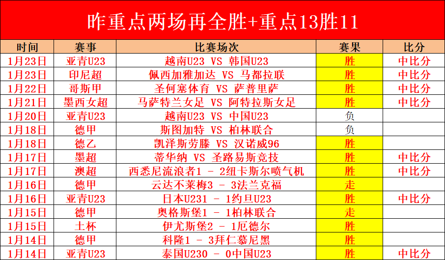 大乐透期号,专家推荐,主场质合分,竞技宝官网网址,竞技宝网页入口,竞技宝网页地址,竞技宝app下载