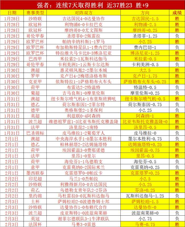 阿甲焦点战,班菲尔德主,场对阵低级,竞技宝官网网址,竞技宝网页入口,竞技宝网页地址,竞技宝app下载