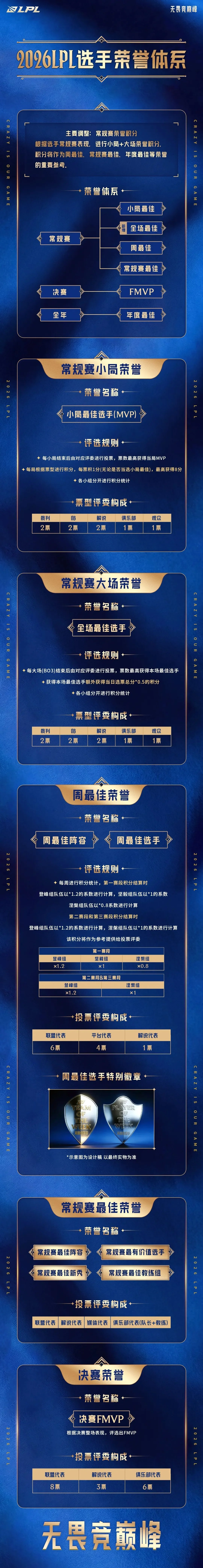 年金球奖空,哈维,小白,竞技宝官网网址,竞技宝网页入口,竞技宝网页地址,竞技宝app下载