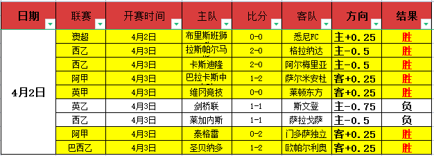 大乐透期号,专家质合分,连续不败端,竞技宝官网网址,竞技宝网页入口,竞技宝网页地址,竞技宝app下载