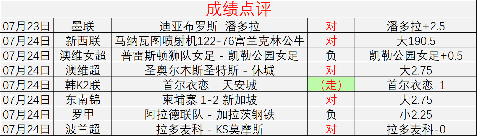 昭和米国记竞技宝入口：科隆展独家实机预告深度解析