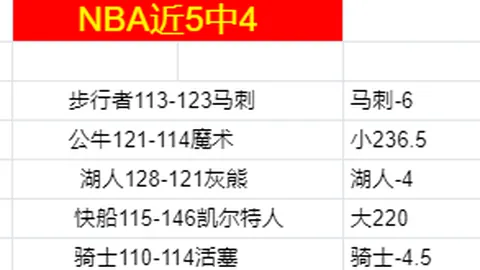 “新赛季英超积分榜预测：曼城居首，利物浦紧追不舍，争冠前景看好”