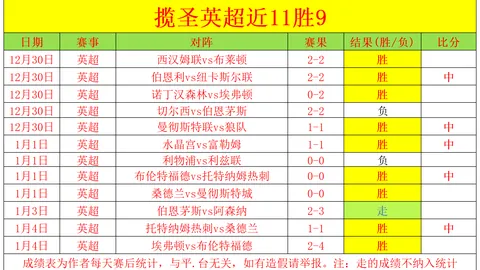 广东半场领跑宁波，徐杰激发莫兰德，贝兹利升级，胡伯克表现逊色。